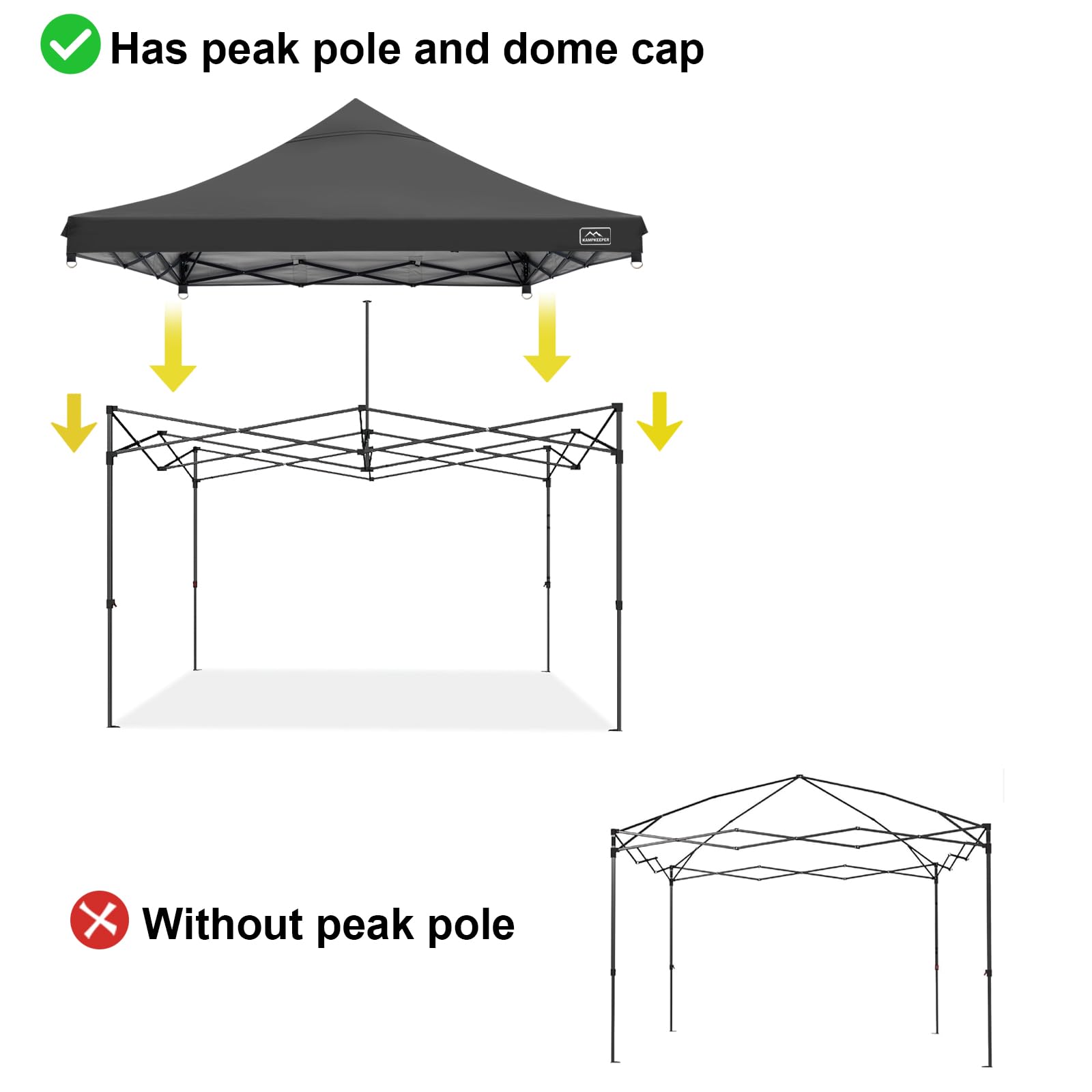 10x10 Canopy Replacement Top Cover for Peak Straight Leg Canopy Tent