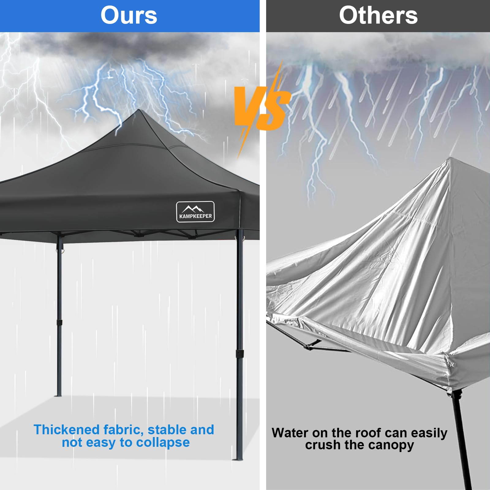 10x10 Canopy Replacement Top Cover for Peak Straight Leg Canopy Tent